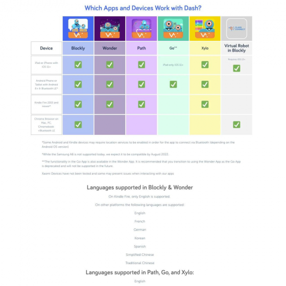 Wonder Workshop Dash