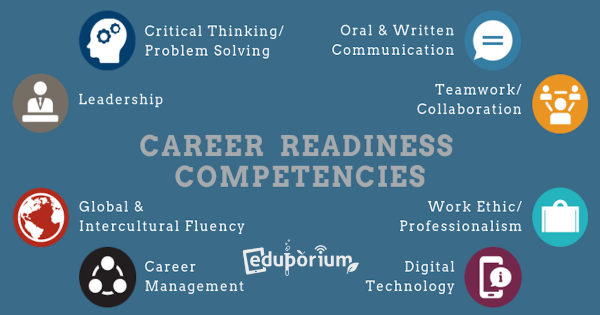 Eduporium Weekly | Teaching Students Career Readiness