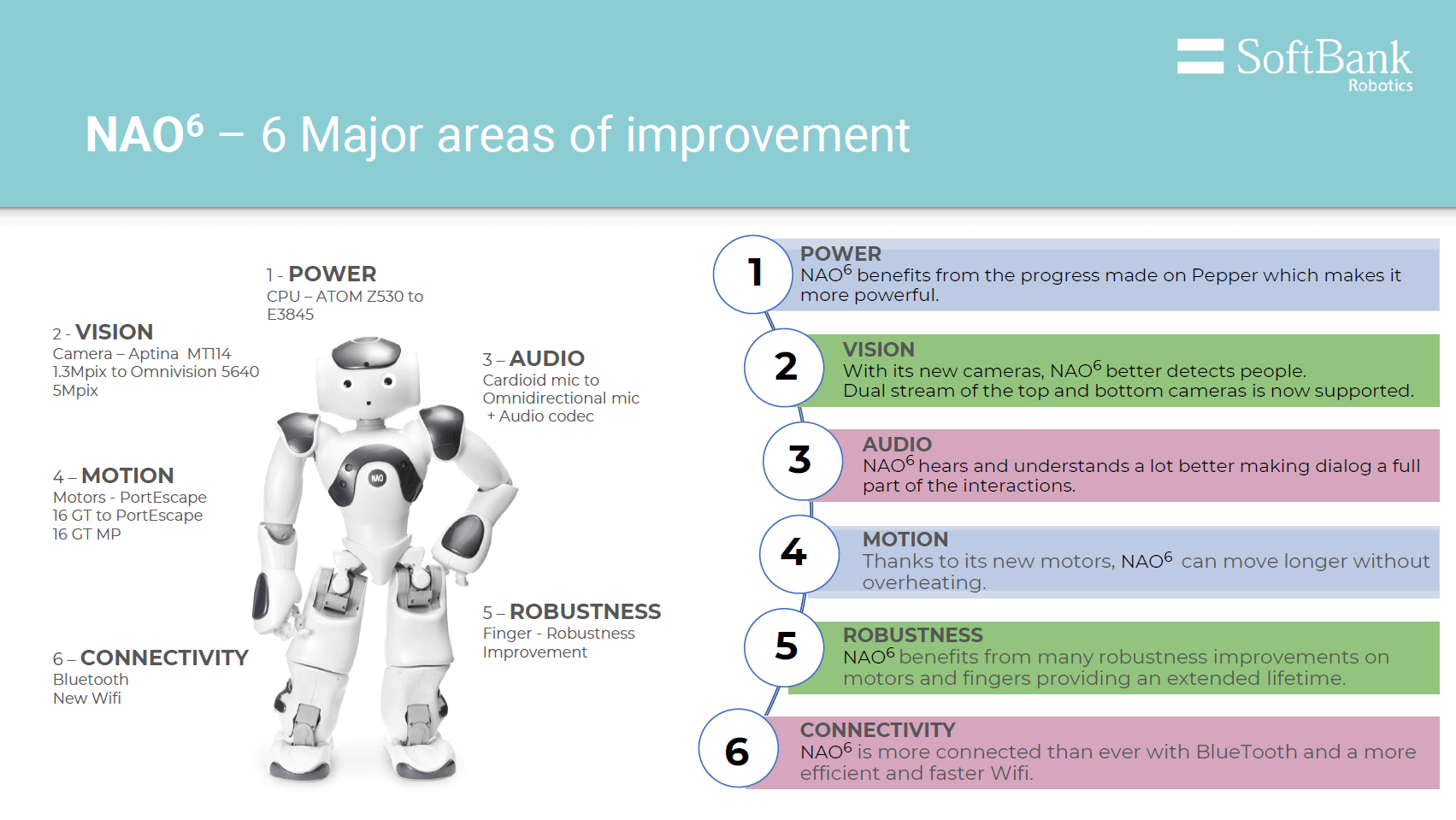 Programmable Humanoïd Robot NAO V6