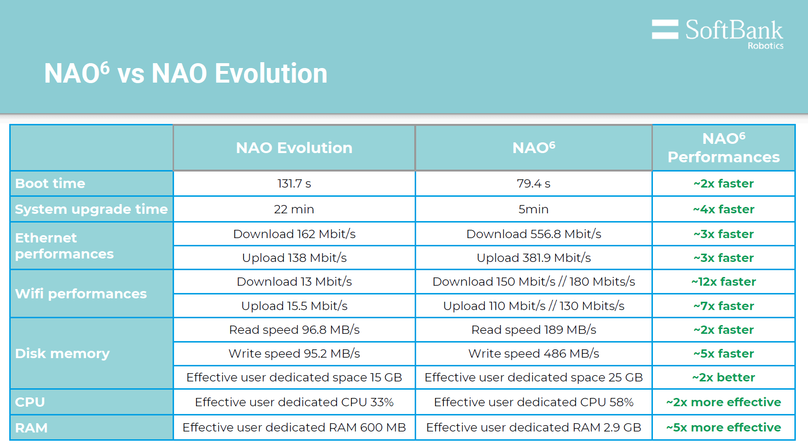nao robot v6 price