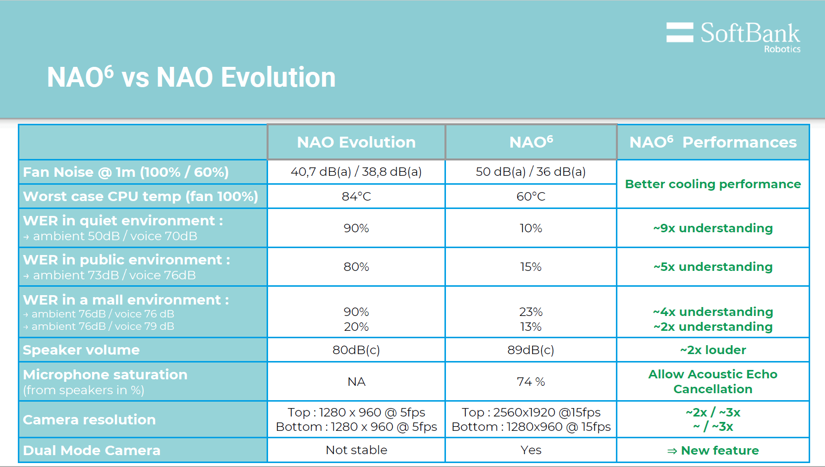nao robot v6 price