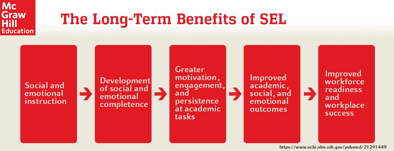 the benefits of SEL in the STEM classroom