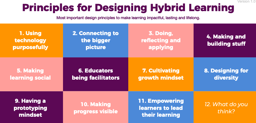 principles for designing hybrid learning in response to COVID-19
