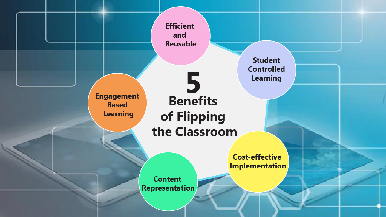 flipped learning benefits