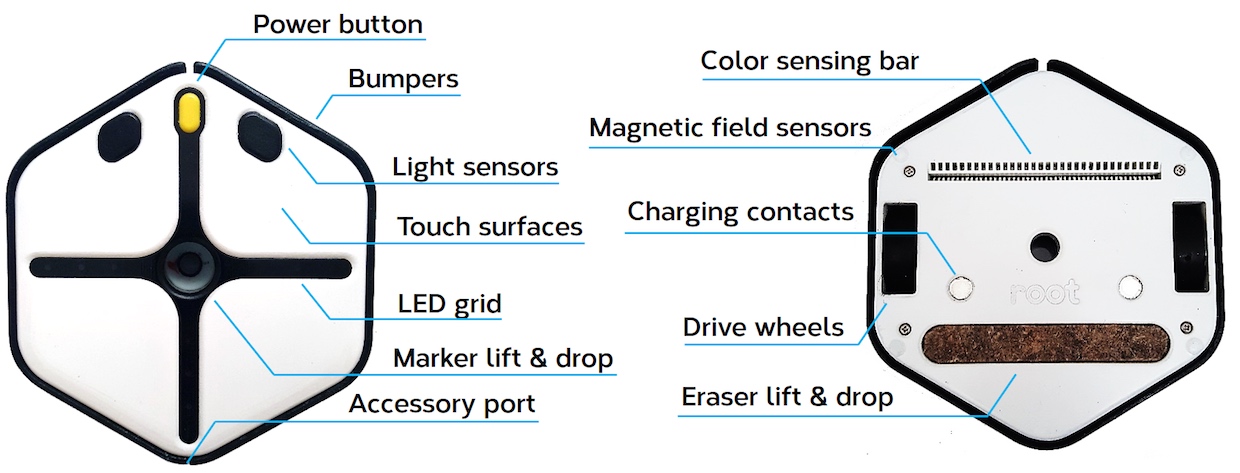 the parts of the root robot, including its many sensors