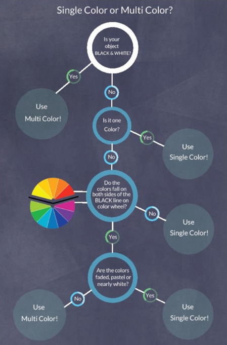 matter and form color chart