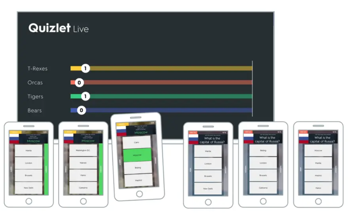 a quizlet live scoring breakdown