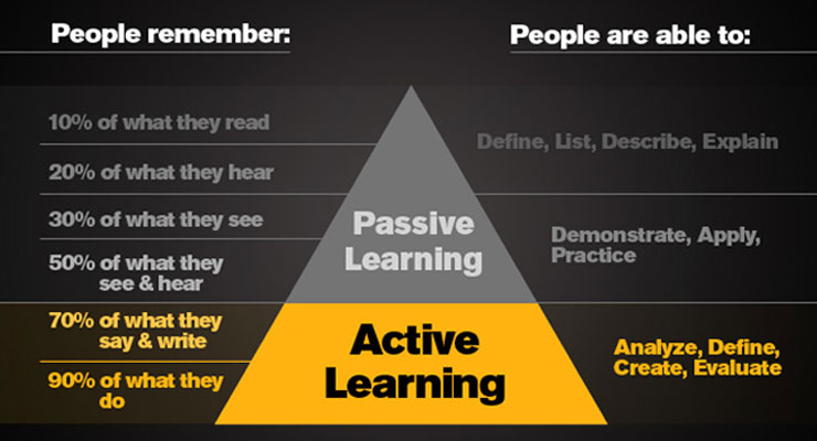 passive learning in education chart