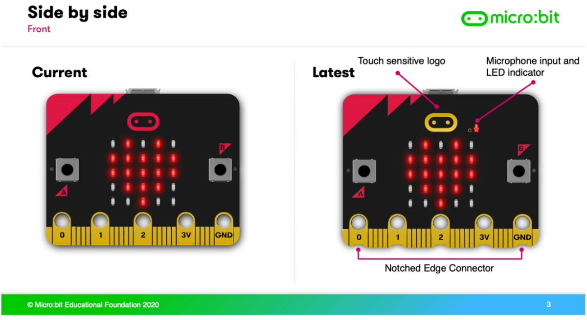 micro:bit comparison