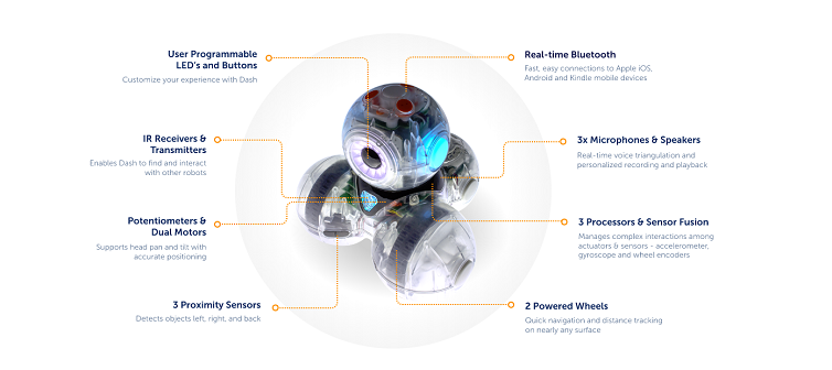 the programmable Dash Robot in elementary STEM lessons