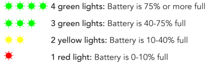 a chart of the battery indicators on the finch 2.0 robot