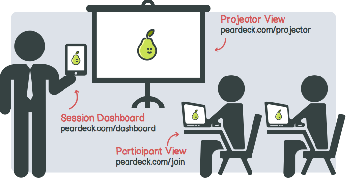 pear deck join code