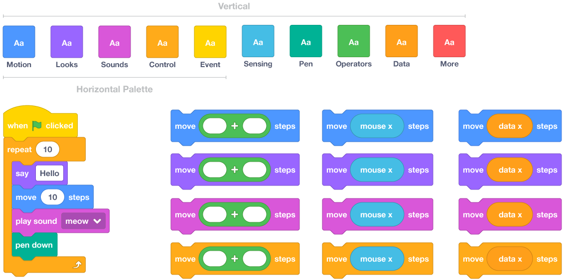 an example of a block coding program within Scratch