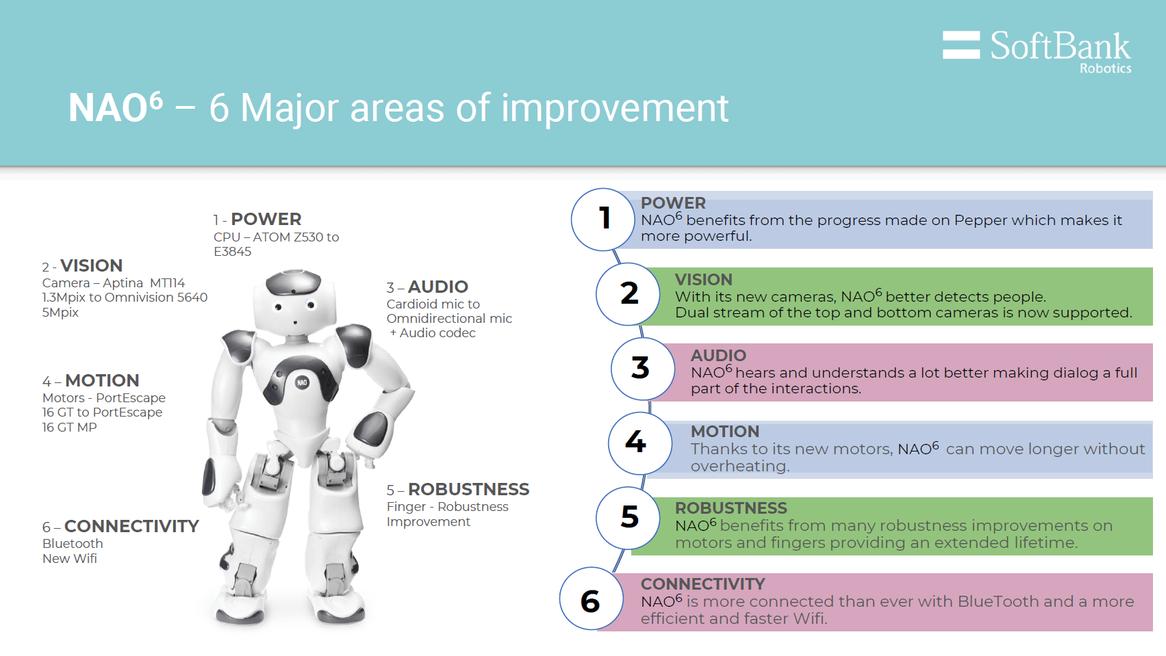 the improvement areas of the NAO V6 robot from Softbank