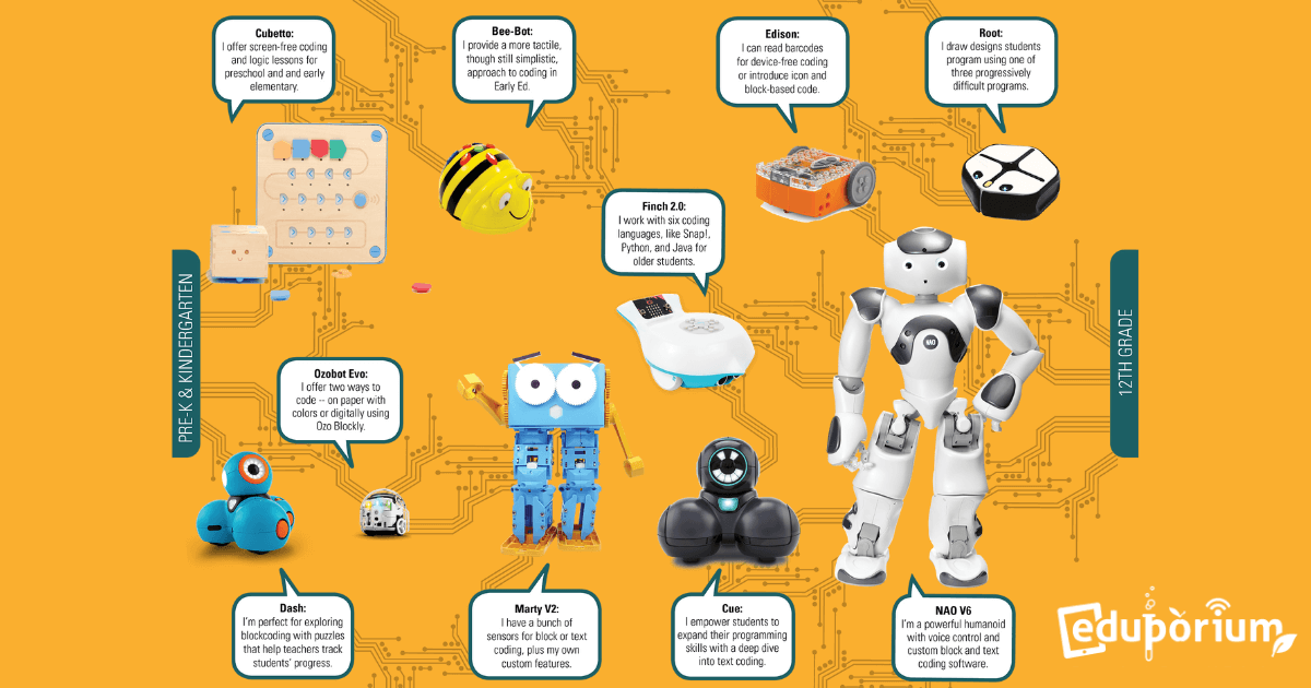 Classroom Robots: A Look At Our Robotics Progression Chart