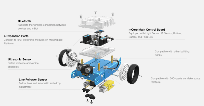 the components of the mbot-s manual
