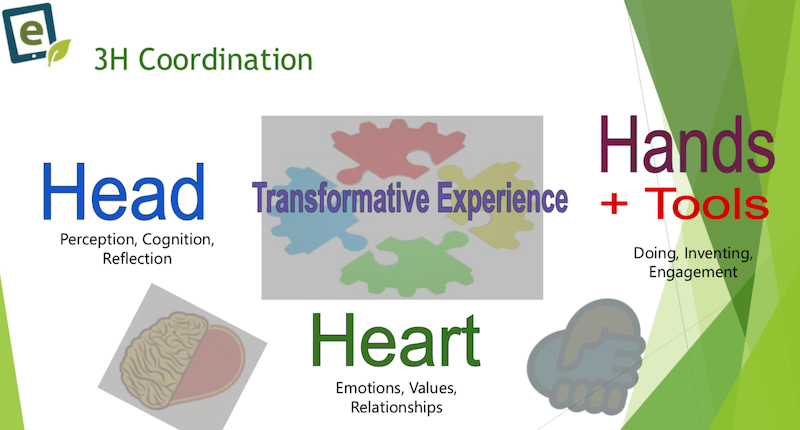 social-emotional learning and the head, heart, and hands