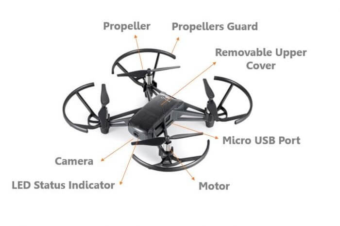 tello edu drone parts labeled