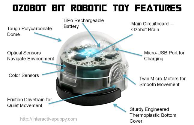 https://www.eduporium.com/wp/wp-content/uploads/2021/05/Ozobot-Bit-2.0-Robot-Features.jpg