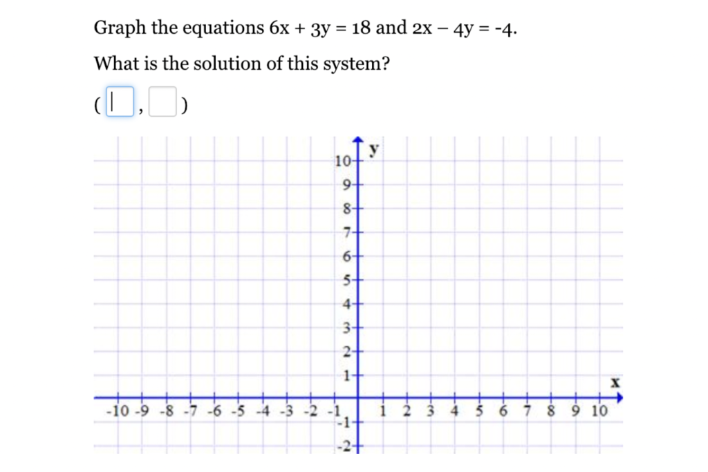 a coordinate plane found in the Braingenie platform