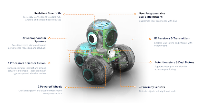 an internal view of the sensors and components in the cue robot