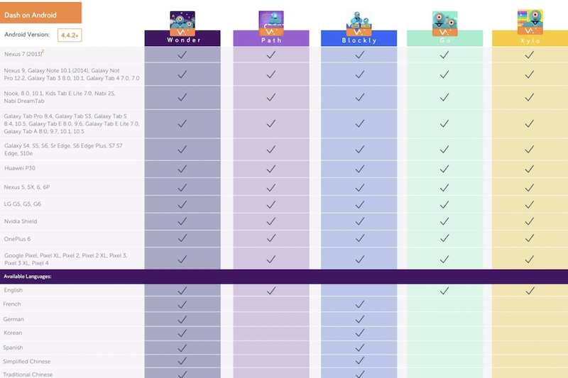 dash robot android compatibility chart