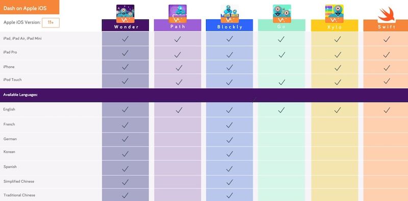 Play Tray With Dash Puzzlets (Dash Robot not Included) – Digital Dream Labs