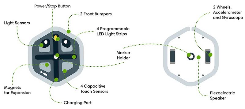 the internal and external hardware of the root rt0 robot