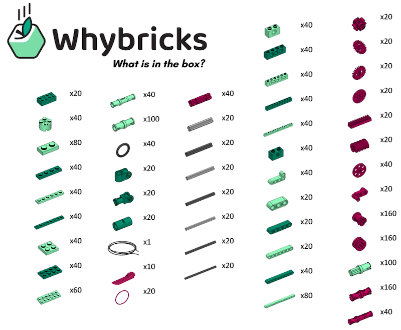 the lego pieces in the whybricks STEM building kit