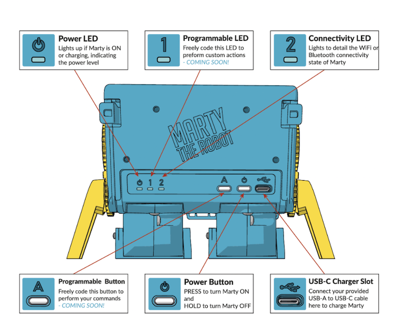 marty the robot v2 power button and indicators