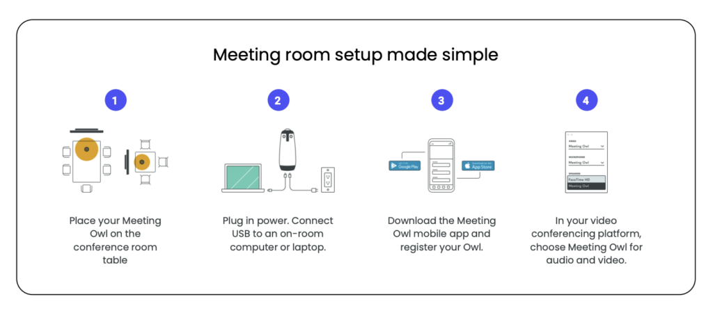 setting up the meeting owl pro