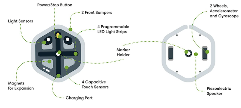 the root rt0 robot and its sensors and features