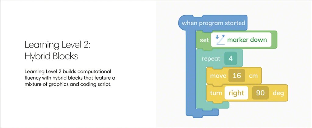 Level 2 of the iRobot Root rt0 coding pltform