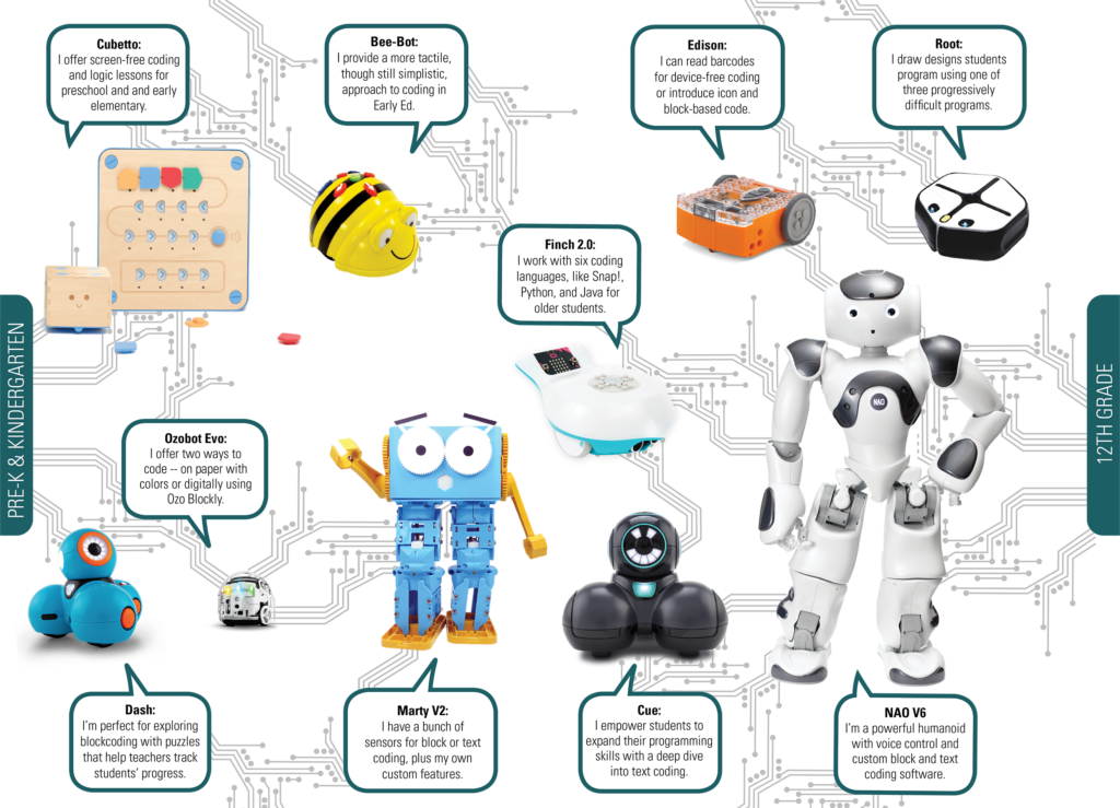 eduporium robotics progression classroom robots for kindergarten through high school