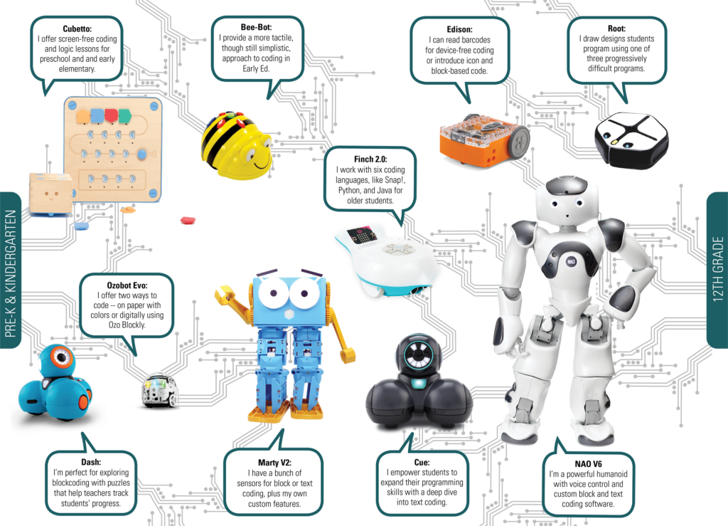 Tips & Tricks  Ozobot Bit Coding Robot – Eduporium Blog