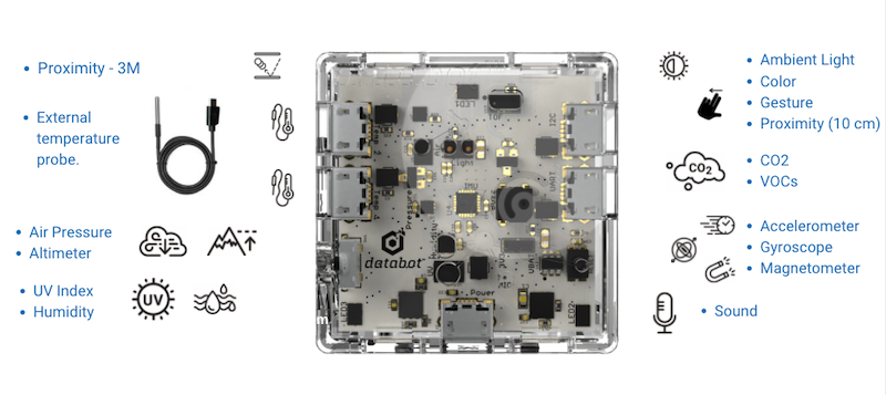 the sensors that are part of the databot 2.0