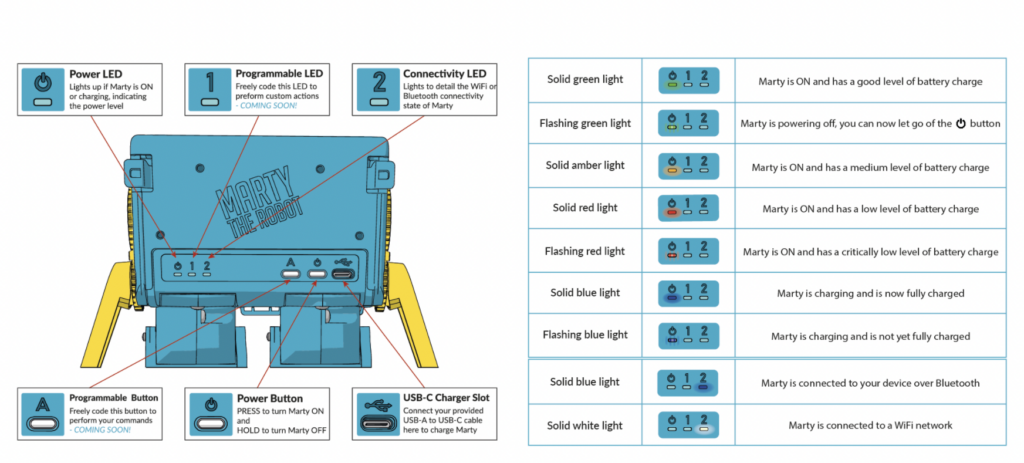 the hardware components on the backside of the marty robot v2 