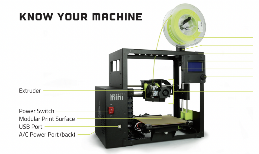 the parts of the lulzbot mini 3d printer for education