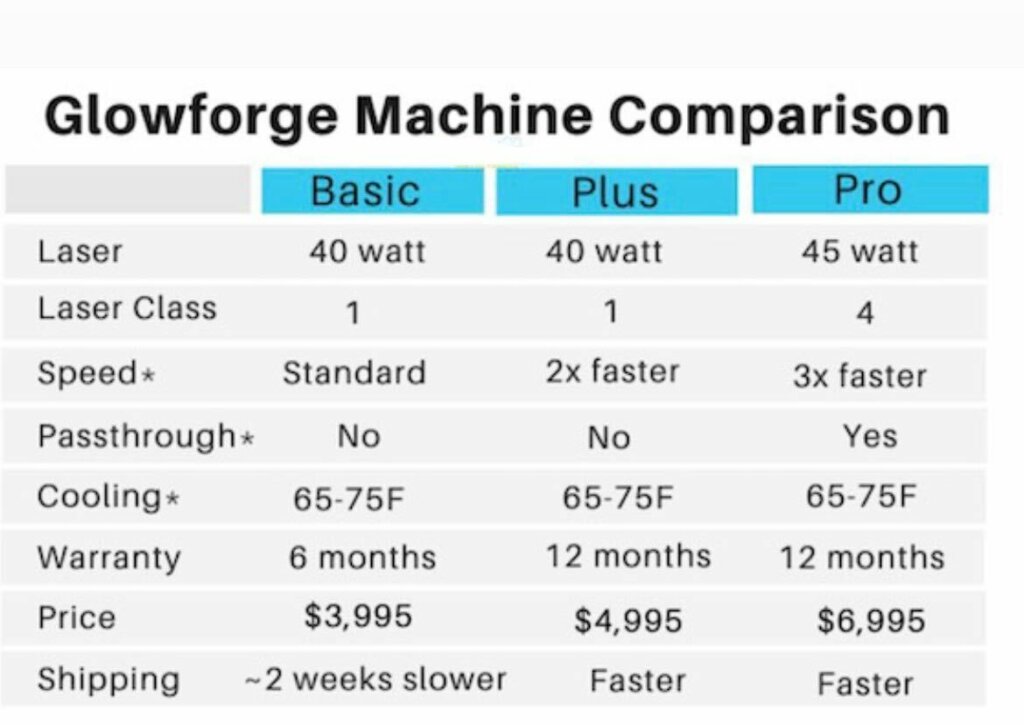 differences between the two glowforge models