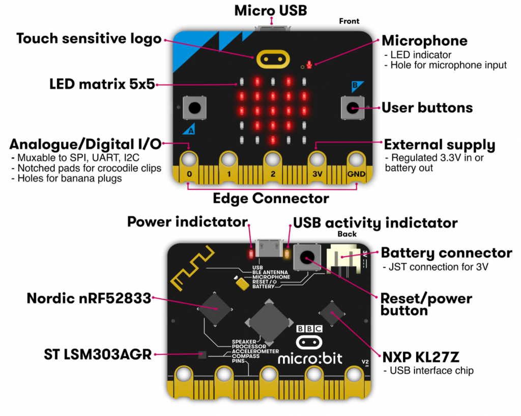 new features in the micro:bit V2