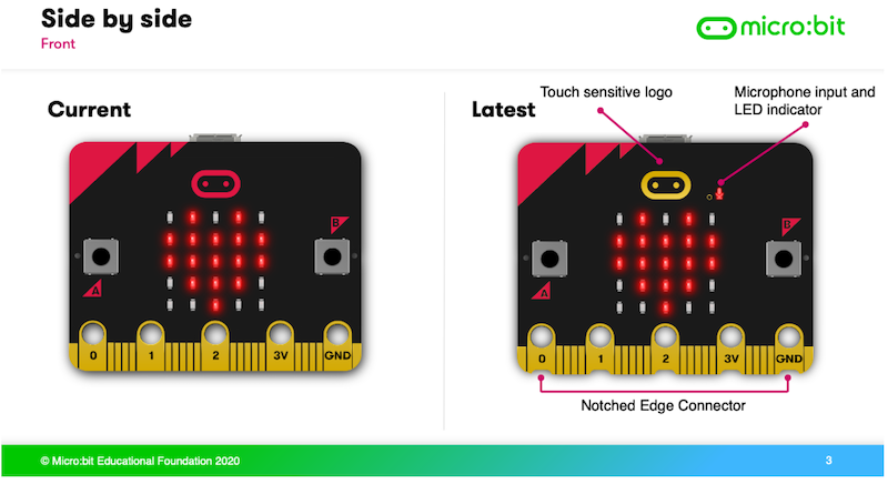 the front and back side of the micro:bit v2