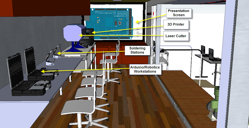 a mobile makerspace setup for inventing