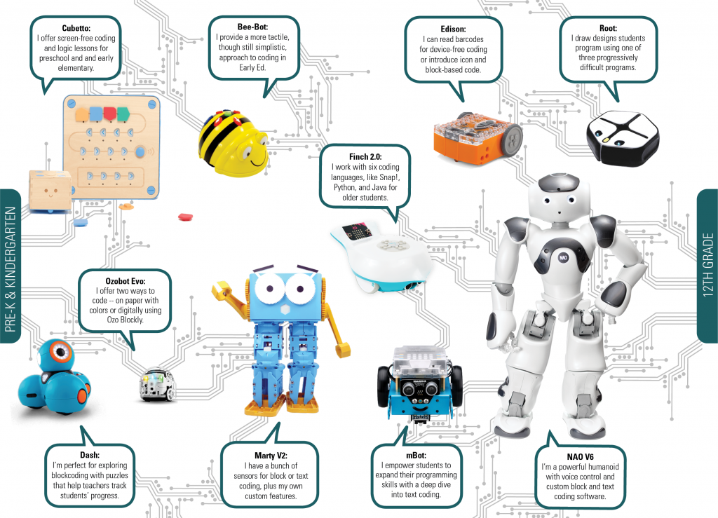 eduporium robotics progression chart for robotics in elementary school to high school