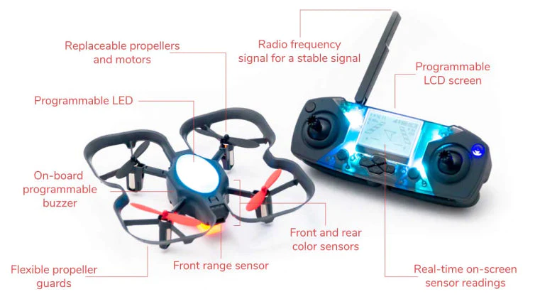 an image of the CoDrone drone and its controller with important parts labeled 