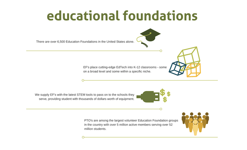 providing technology for educational foundations